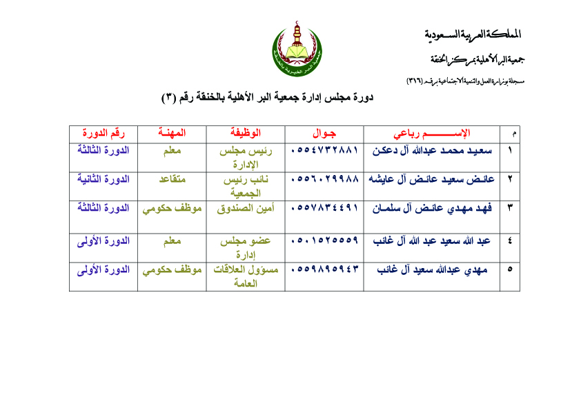 مجلس إدارة جمعية البر الخيرية بمركز الخنقة