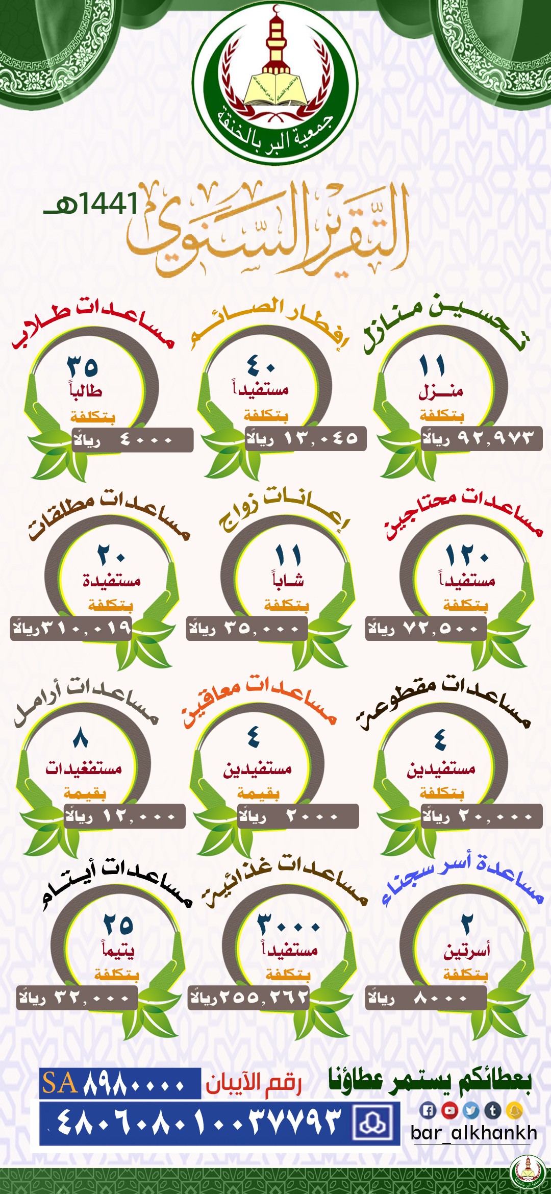 التقرير السنوي لعام1441