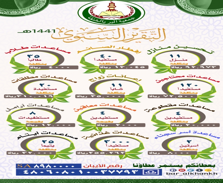 التقرير السنوي لعام1441