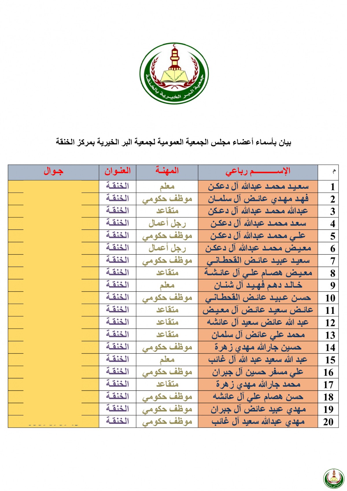 أعضاء الجمعية العمومية