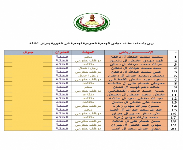 أعضاء الجمعية العمومية